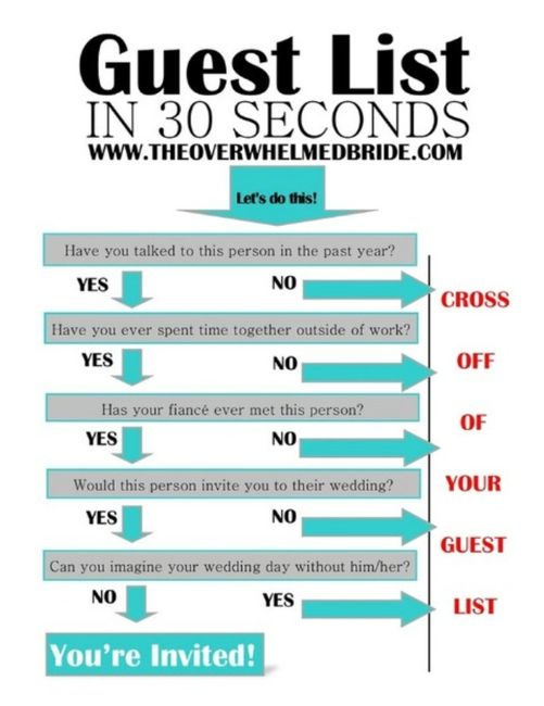 Where do you draw the line?? Guest list..