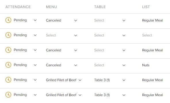Guest list reset for planning round 2 2