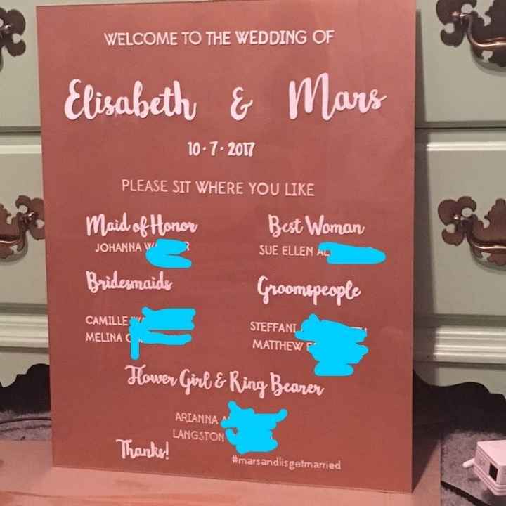 Table Assignments-How did you present them?