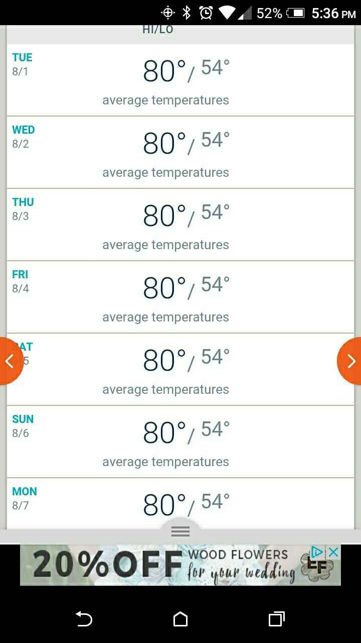 Just for fun: Post a screenshot of the weather forecast for your wedding day!