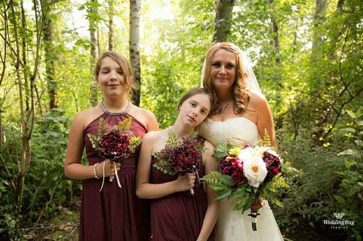 Did it stay the same?