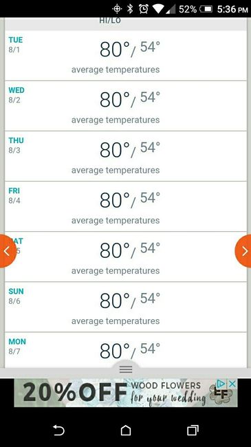 Just for fun: Post a screenshot of the weather forecast for your wedding day!