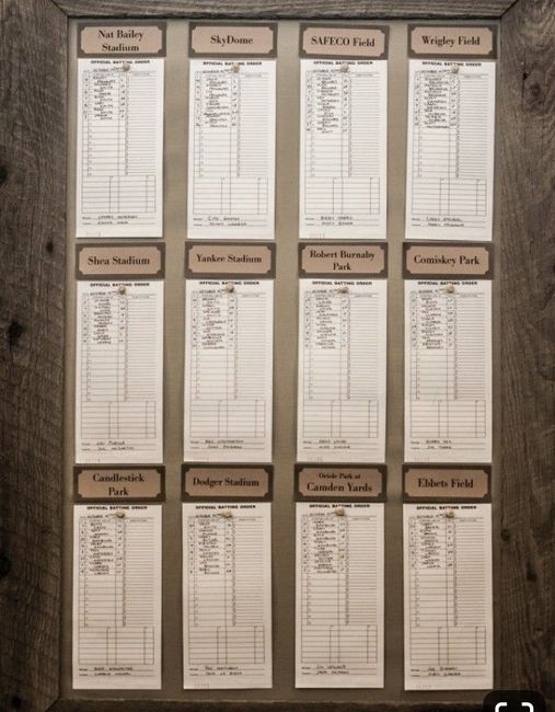 How are you letting guests know where they are sitting for the reception? 3
