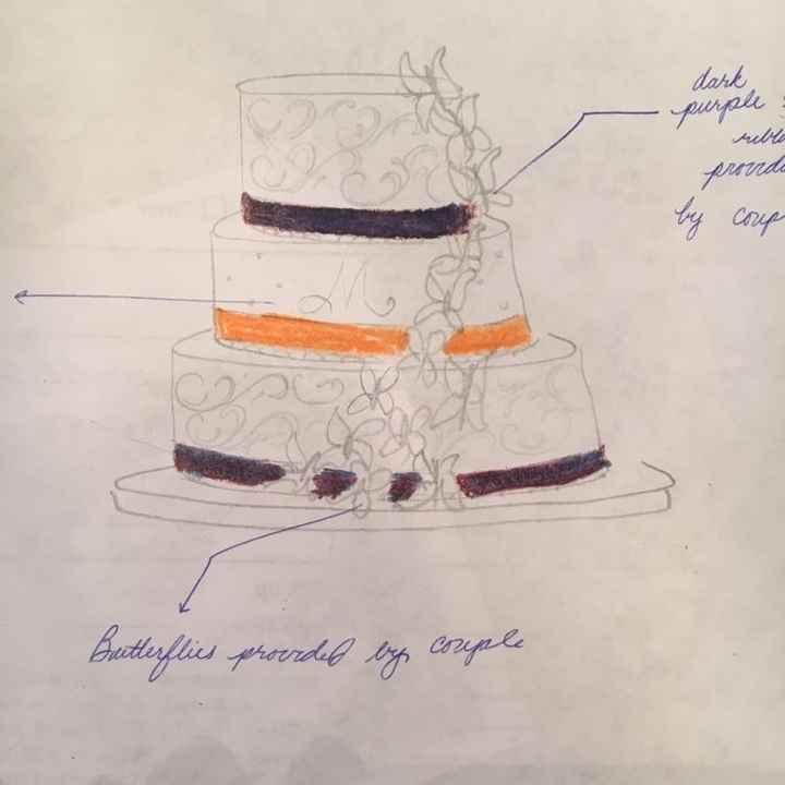 Changing your cake