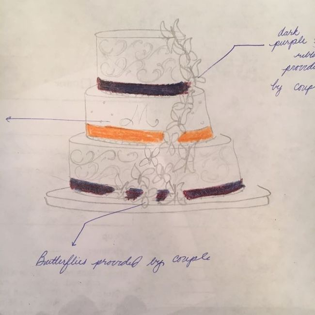 Changing your cake