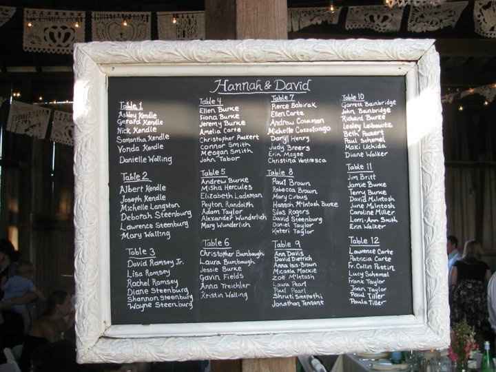 wedding seating chart help
