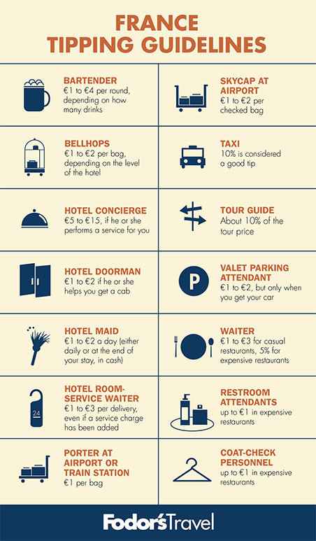 Destination Wedding Tipping