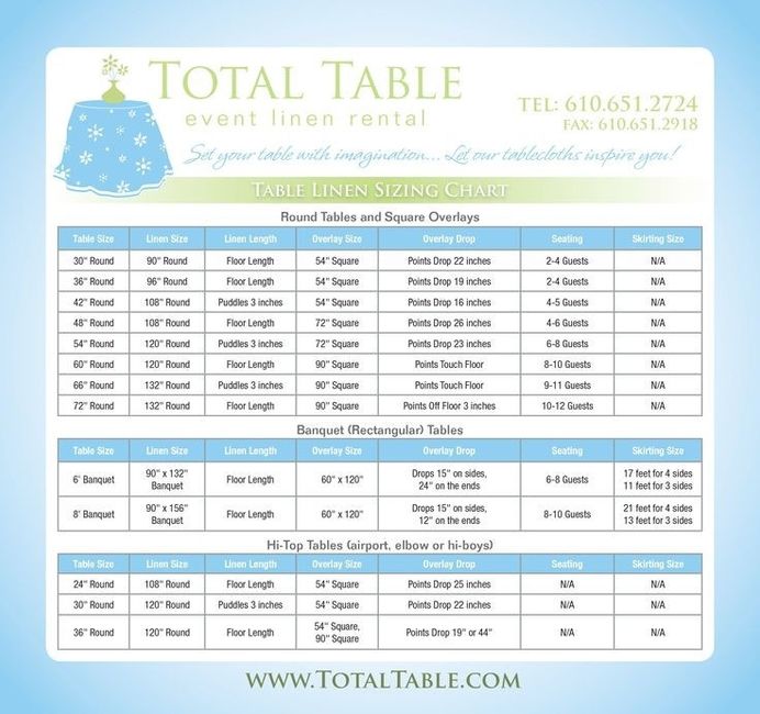 Buying Tablecloths - Sizing, Colors, Fabrics