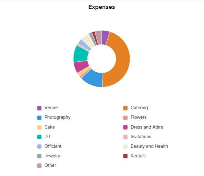 Expenses Chart - 1