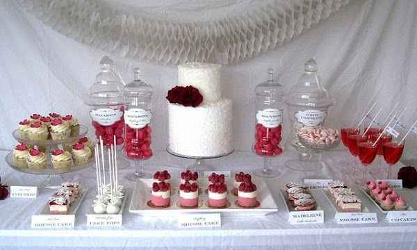 How important is your Wedding Cake?