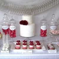 How important is your Wedding Cake?