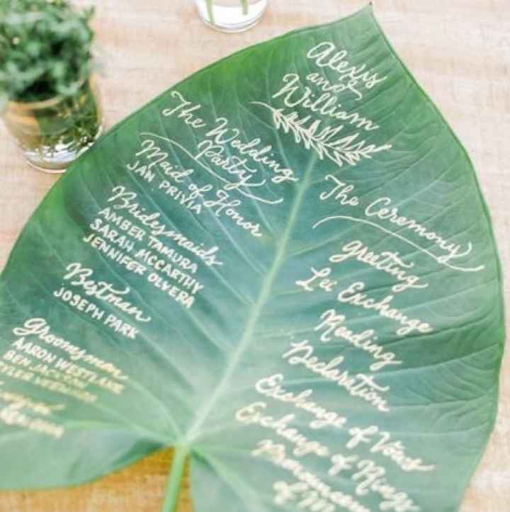 Table Assignments-How did you present them?