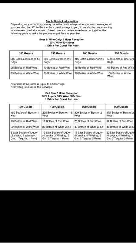 Figuring out how much alcohol!