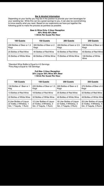 Figuring out how much alcohol!