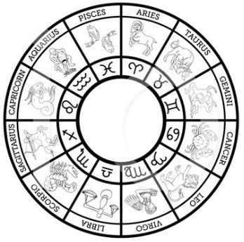 Are You And Your Partner Compatible Astrology Wise?