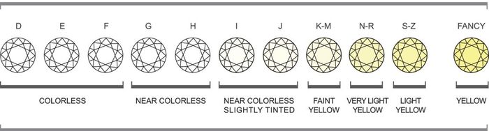 Diamond engagement ring didn’t come with papers? 3