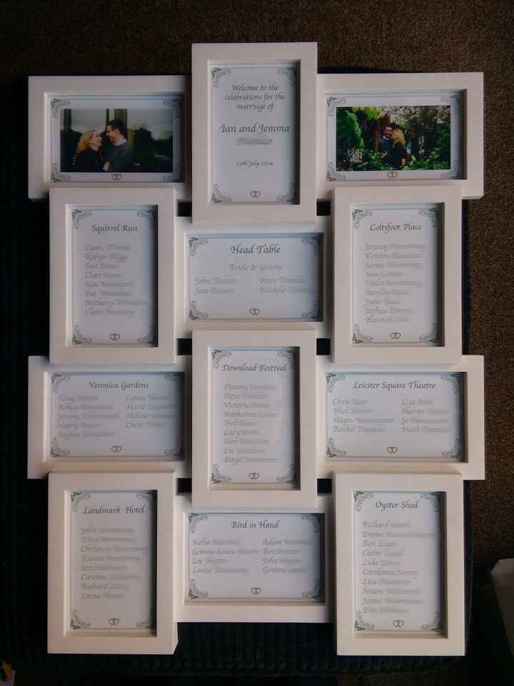 How are you displaying your table assignments