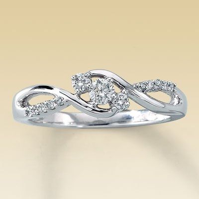 Post  your rings...Please