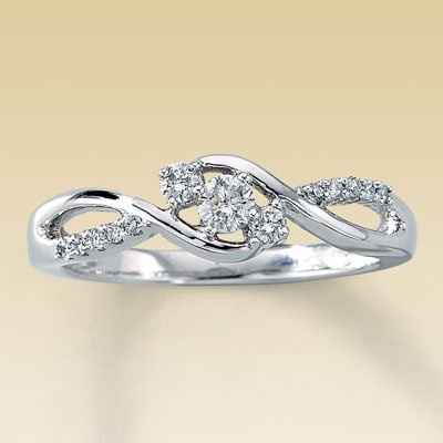 Post  your rings...Please