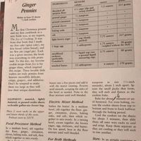 Holiday Cookie Exchange!!!!