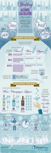 Wine and beer.. Suggestions??