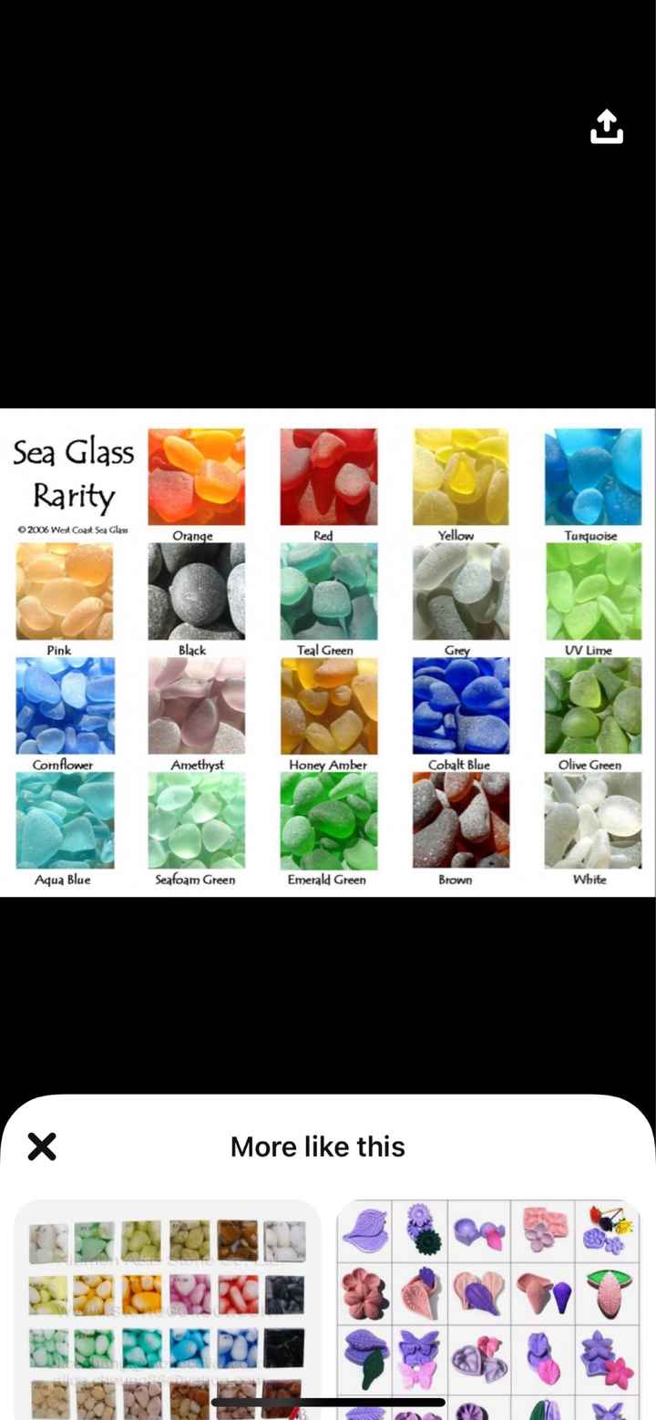 Tell me the one detail in your wedding you're most excited about! - 2