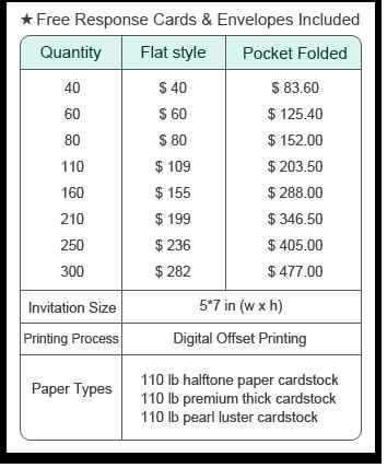 Cheap places to buy invitations w/ rsvp cards?