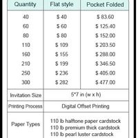 Cheap places to buy invitations w/ rsvp cards?
