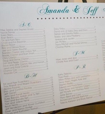 Seating Chart vs Escort Cards - Preferences?