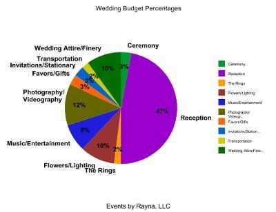 Your biggest expense?