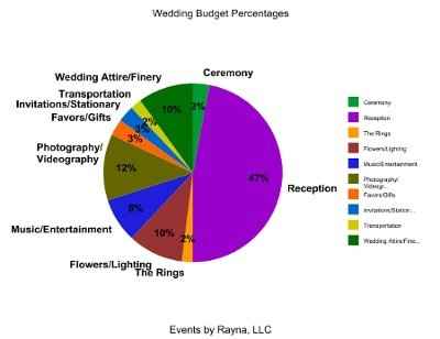 Your biggest expense?