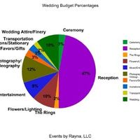 Your biggest expense?