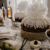 Budget breakdown - 2