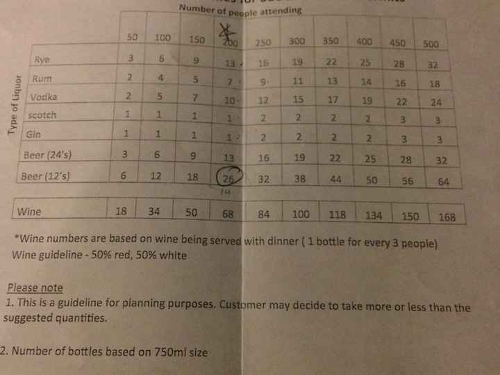 The ever so annoying alcohol question...
