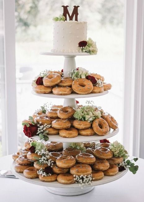 What is your cake going to look like? 4