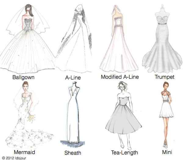 Survey: wedding dresses