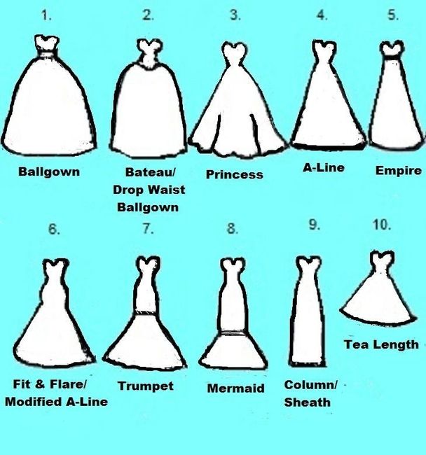 Survey: wedding dresses