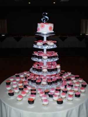 How many cupcakes per person ?