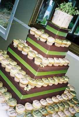 How many cupcakes per person ?