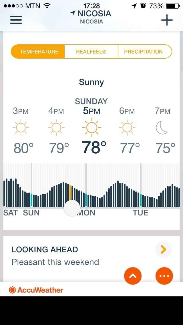 Just for fun: Post a screenshot of the weather forecast for your wedding day!