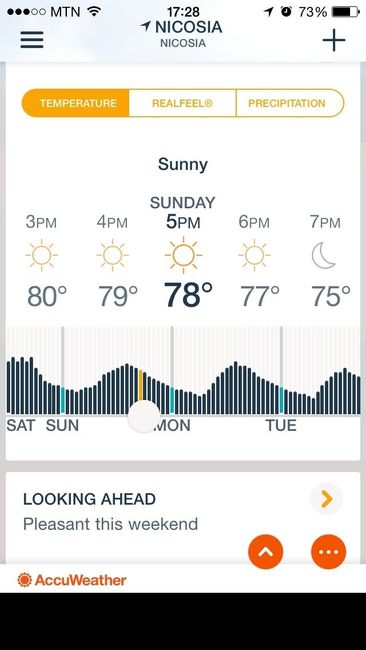 Just for fun: Post a screenshot of the weather forecast for your wedding day!