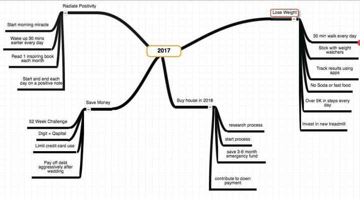 NWR: New Years Resolutions