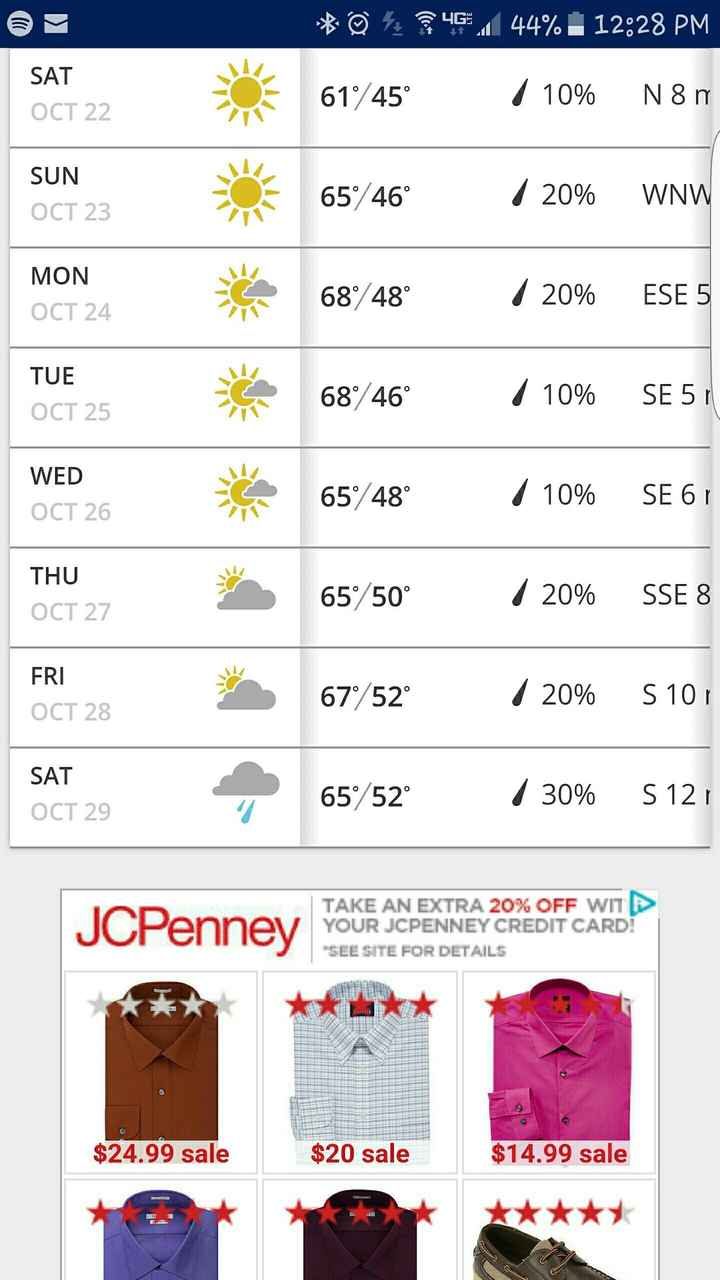 Just for fun: Post a screenshot of the weather forecast for your wedding day!