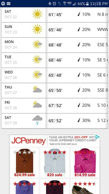 Just for fun: Post a screenshot of the weather forecast for your wedding day!