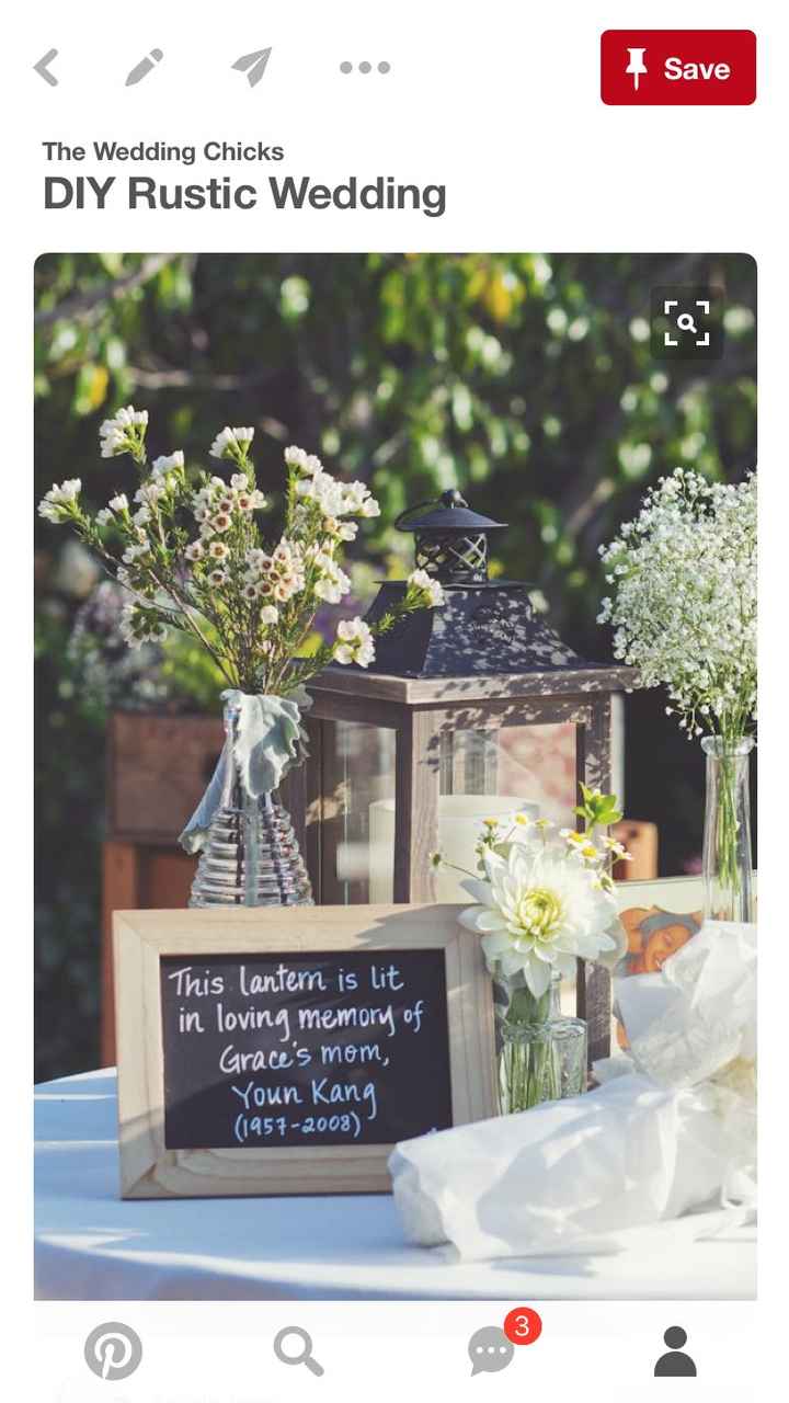 How are you remembering relatives who have passed?