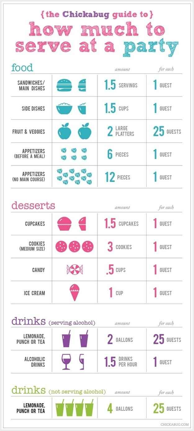 Food Chart? Good Guide or Garbage?