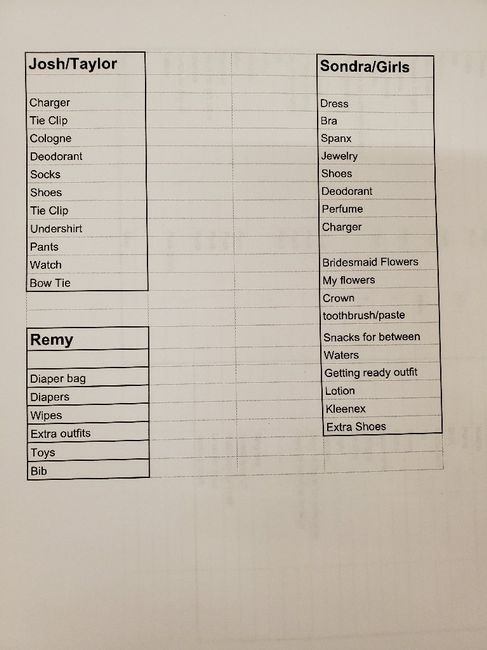 Day of packing lists am i missing anything? - 2