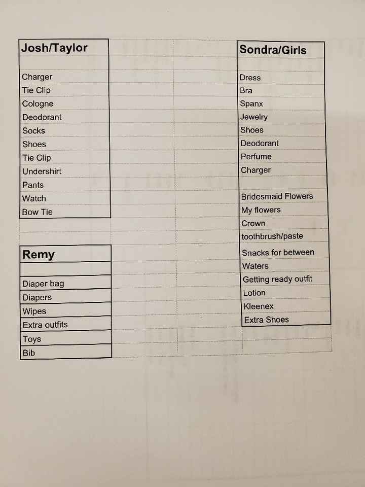 Day of packing lists am i missing anything? - 2