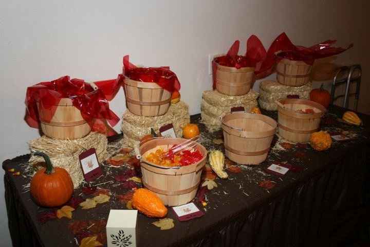 Candy Bar - How much did it cost you and how many guests?