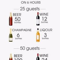 Alcohol for the wedding